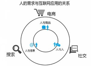 產(chǎn)業(yè)互聯(lián)網(wǎng)時(shí)代大幕開啟，垂直行業(yè)的BAT或破殼而出
