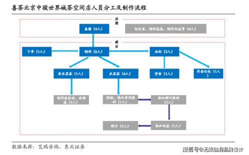 無限腦洞新消費觀點 喜茶估值600億的背后，新材料技術推廣服務如何成為隱形引擎？